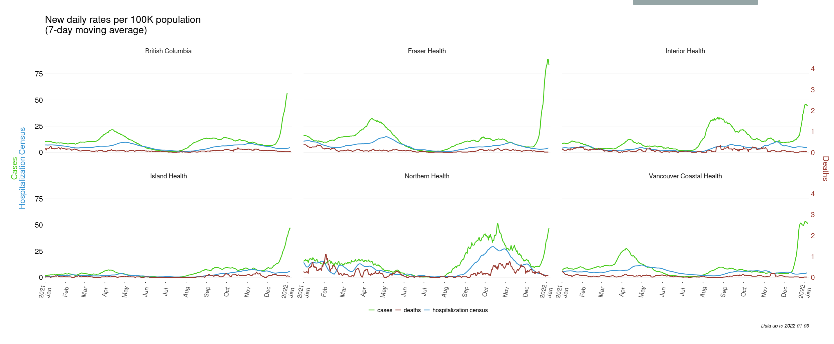 COVID Evidence Report > Vaccine Statistics > BCStatsJan10.png